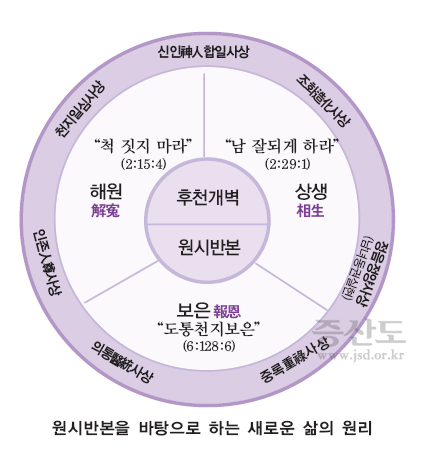 기본교리1_92p_증산도근본사상