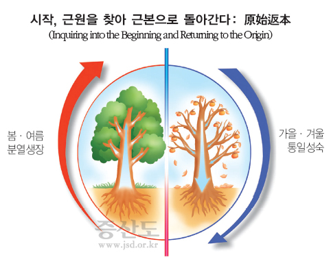 기본교리1_94p_원시반본