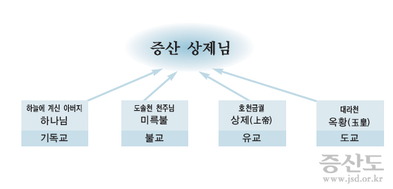 기본교리1_22p_온인류가 기다려온 참하느님