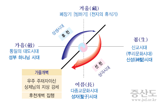 기본교리1_26p_왜 신미년에 강세하셨는가