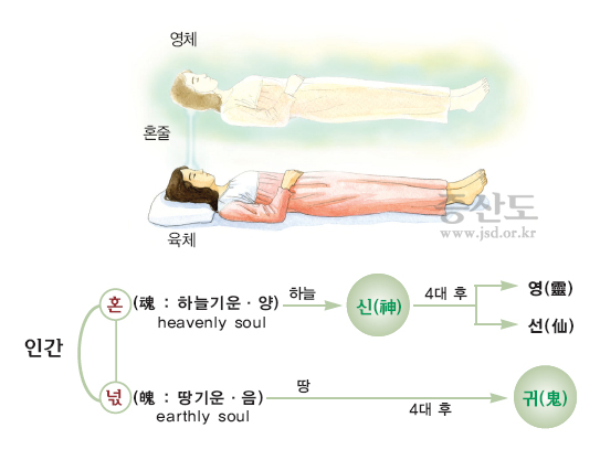 기본교리1_116p_영혼은정말있는가