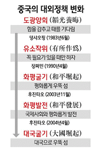 중국