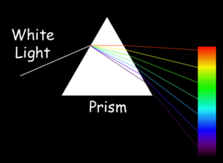 spect-prism.