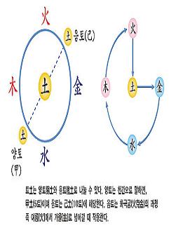 우주일년토2