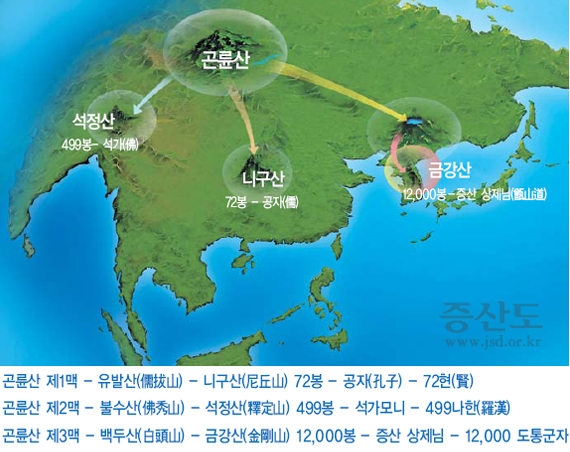 기본교리1_41p_주장춘의 진인도통연계