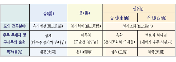 기본교리1_42p_선천종교의 본질과 사명