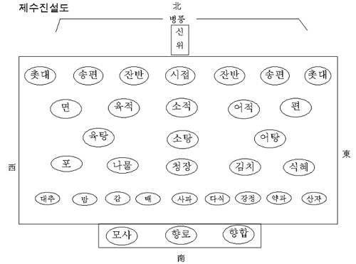 차례2