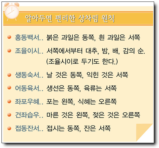 차례3