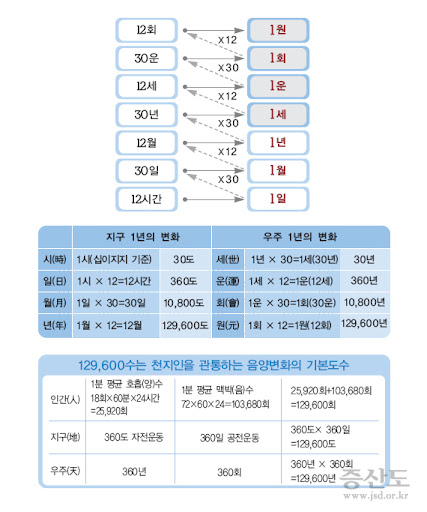 기c579~1