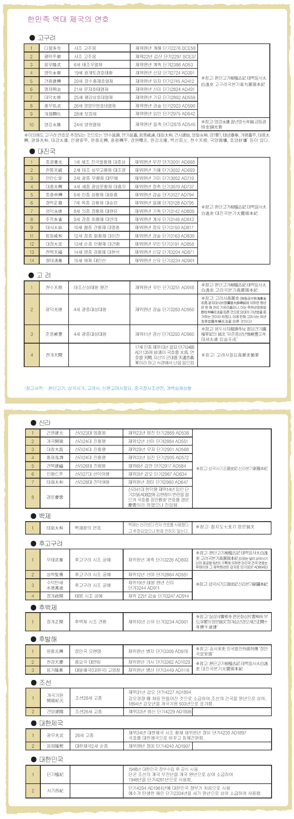 월간개벽14111_대한민국국호