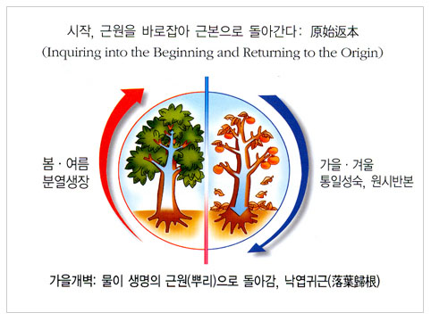 7)원시반본 - 증산도(Jeung San Do) 공식 홈페이지