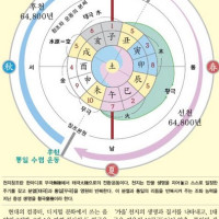 개벽실제상황도서 Thumb