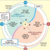 개벽실제상황도서 Thumb
