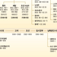 개벽실제상황도서 Thumb