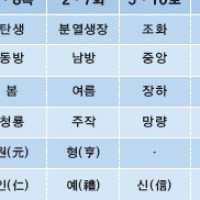 개벽실제상황도서 Thumb