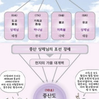 개벽실제상황도서 Thumb