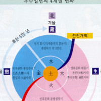 증산도 만화,애니 Thumb