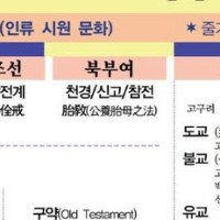 증산도 진리,교리 Thumb