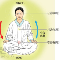 증산도 진리,교리 Thumb