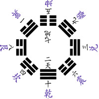 증산도 진리,교리 Thumb