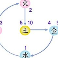 증산도 진리,교리 Thumb