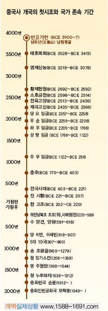 chinahistory
