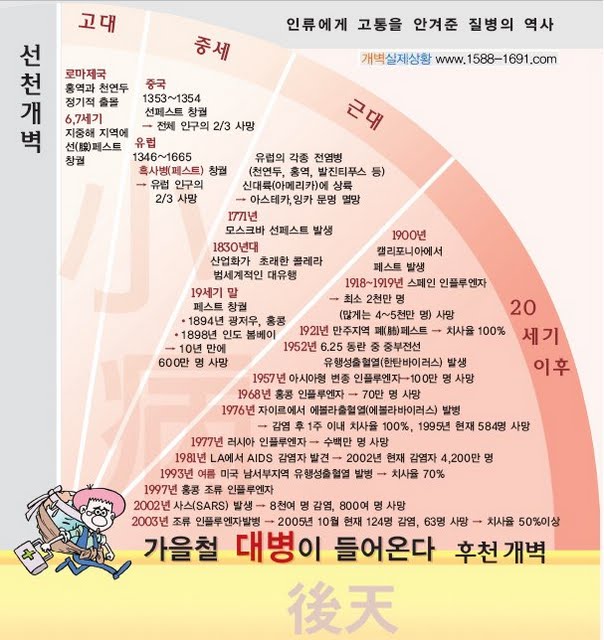 disease_history