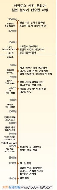 japanhistory